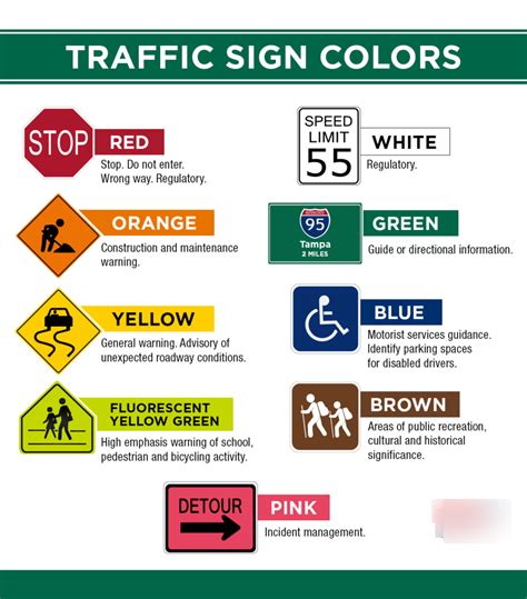 Traffic Sign Colors Diagram | Quizlet