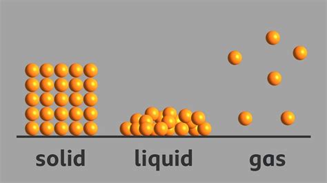 What is the arrangement of particles in a solid, liquid and gas? - BBC ...