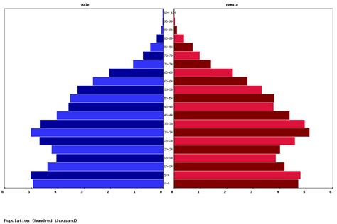 Live Tunisia Population Clock 2024 - Polulation of Tunisia Today