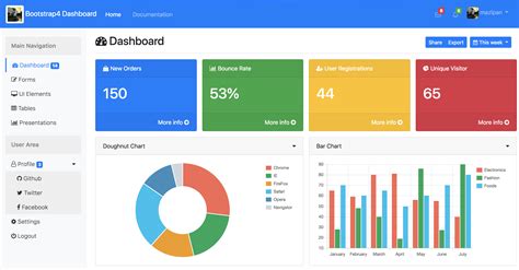 GitHub - mazipan/bootstrap4-admin-dashboard-template: :b: Bootstrap 4 ...