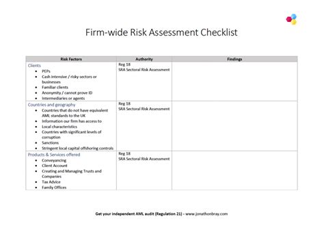 Aml Checklist Template