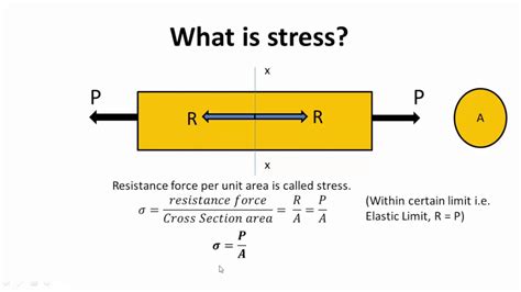 What is Stress and Strain (Hindi)? | Strength of Materials | Mechanical ...