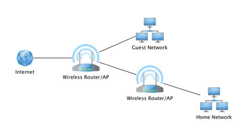 Secure Home Network Design Vlan | Awesome Home