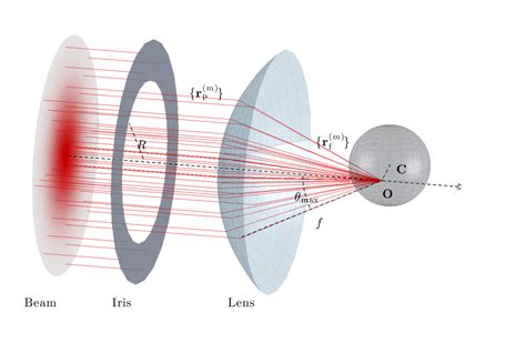 Chapter 2 — Ray Optics — Optical Tweezers: Principles and Applications