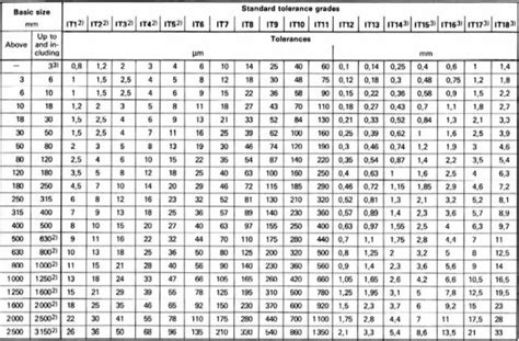 Limits Fits And Tolerances Mcq - Puckett Sectirepas