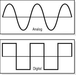 Digital System and Analog System | Advantage and disadvantage - To the ...