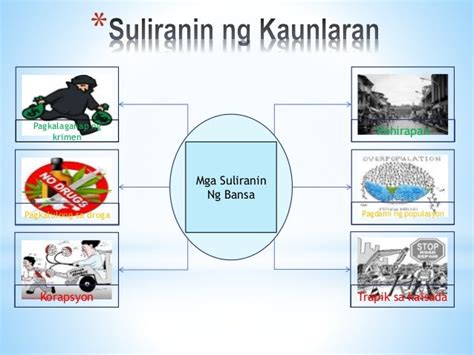 Mga Suliranin Sa Pilipinas