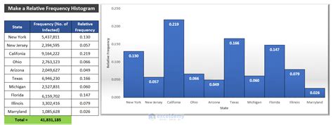 How To Make A Histogram From Frequency Table In Excel | Brokeasshome.com