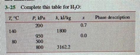 Solved 3-25 Complete this table for H,O : | Chegg.com