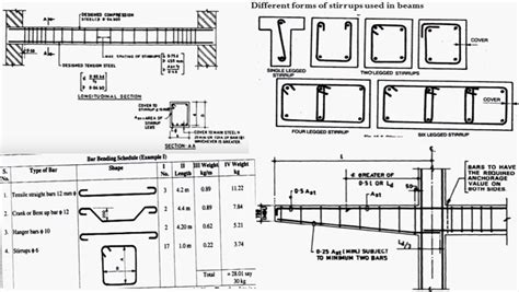 Doubly Reinforced Beam Detailing - The Best Picture Of Beam