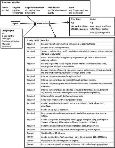 P-diagram for the case study, showing examples of the inputs and error ...