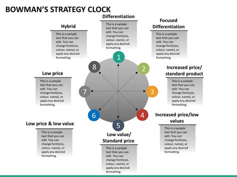 Bowman's Strategy Clock PowerPoint Template | SketchBubble