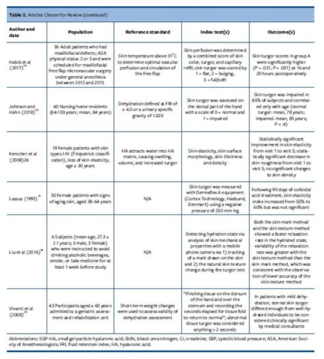 Measures of Skin Turgor in Humans