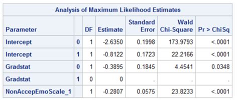 Factor Analysis With Spss Example Interpretation