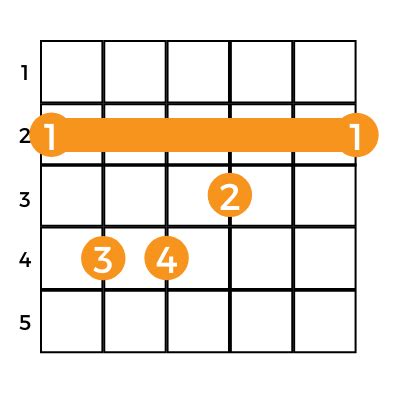 Gb Chord, How to Play G Flat Chord on Guitar - Music Grotto