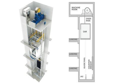 Elevator Machine Room Layout