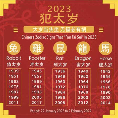 2023 Chinese Zodiac Personality Online | ladorrego.com.ar