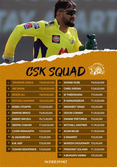 Csk Players 2022 Images