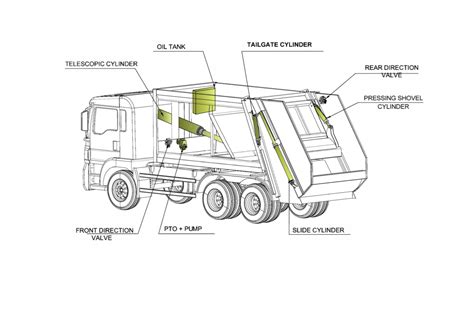 Garbage Truck Parts Diagram