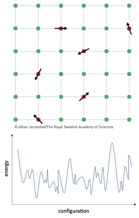 nanoscale views: Spin glasses and the Nobel