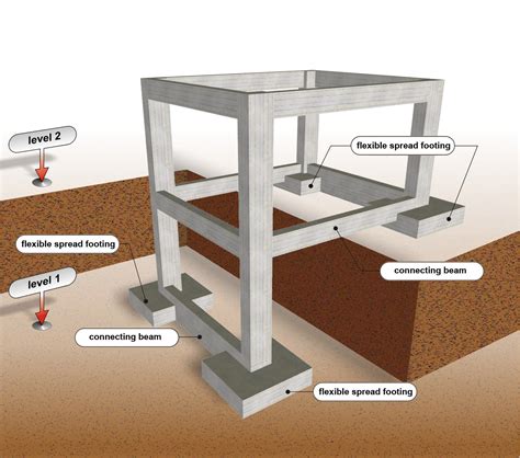 Pondasi Footplat Untuk Rumah 2 Lantai - RumahIndustrial.com