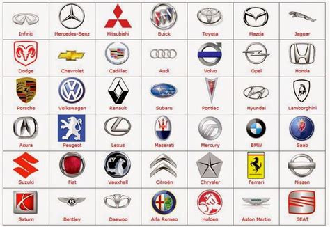 List of All Car Brand Logos With Companies Names Worldwide