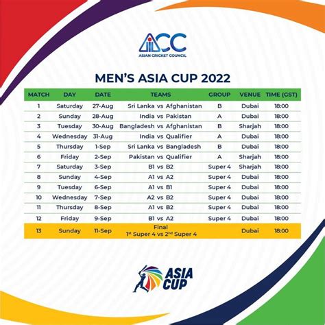 Asia Cup 2023 Schedule Date and Time