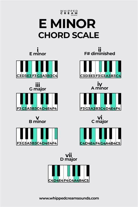 A Minor Chord Progression Piano