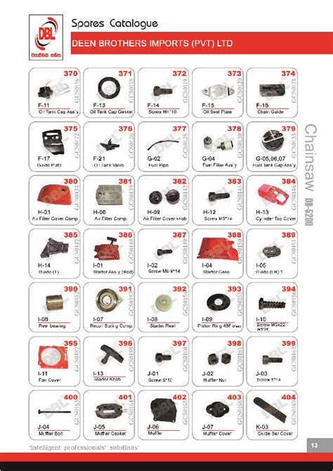 Chainsaw Spare Parts - Deen Brothers Imports (Pvt) Ltd