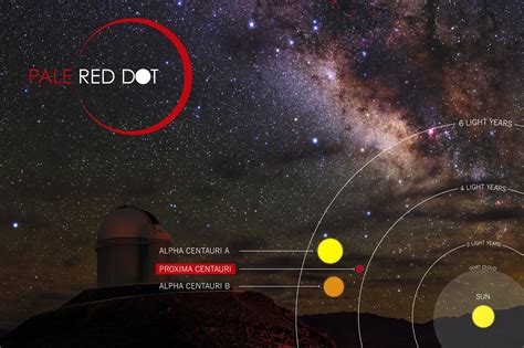 Why Did It Take So Long to Find Proxima b? | Space