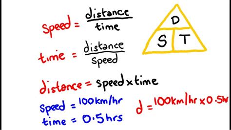 Time Formula Math