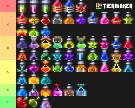 Potions (Terraria) Tier List (Community Rankings) - TierMaker