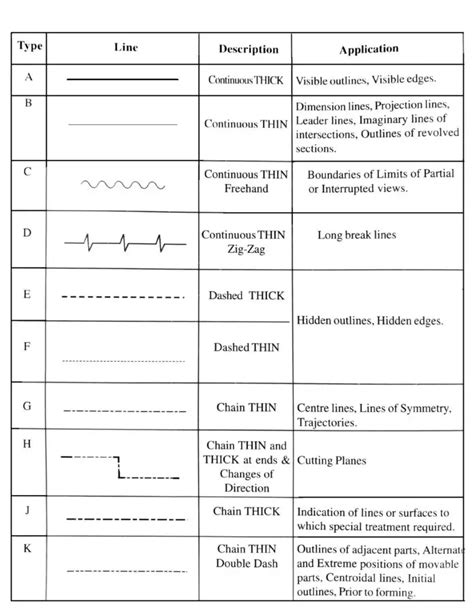 10 Different Types of Lines Used In Engineering Drawing