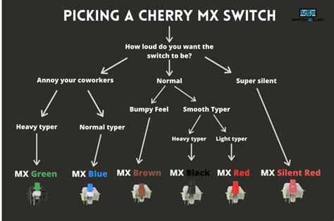 The Different Types Of Mechanical Keyboard Switches Explained - Gimme How