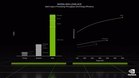 News - NVIDIA RTX 4000 Series / Gaming PCs Release Date, Specs & Price ...