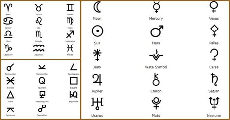 Astrology symbols are images used in various astrological systems to ...