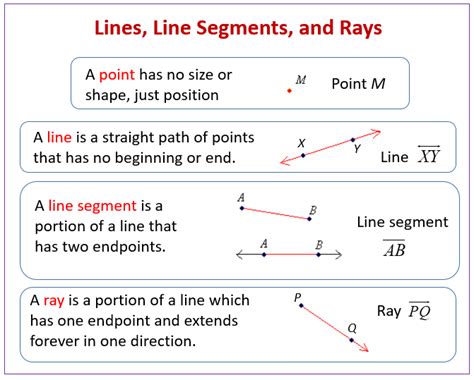 Ray Line