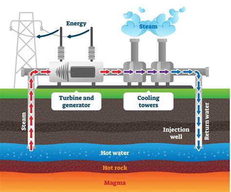 Geothermal Energy: Promising, Massive, and Vastly-Underutilized ...