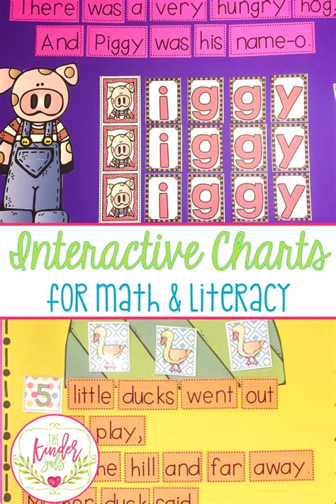 KinderGals: Using Interactive Charts in Math and Literacy