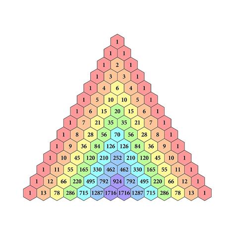 Pascal Triangle Patterns Worksheet