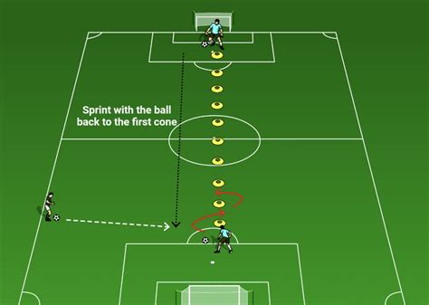 10 Best Soccer Dribbling Drills | CoachTube Blog