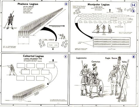 The Roman Legion Tactics and Strategies | Ancient warfare, Roman, Roman ...