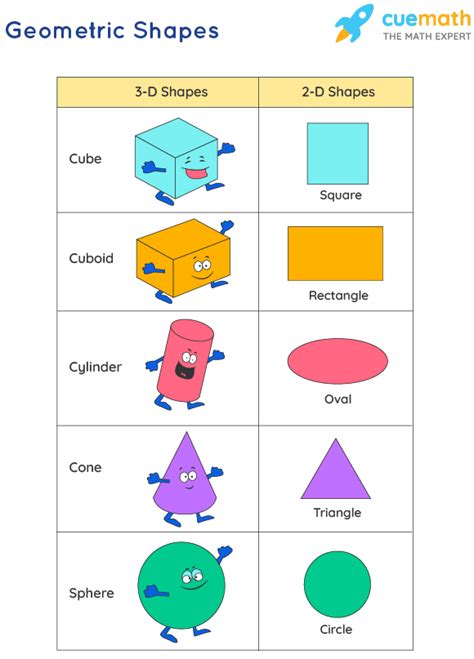 Which of the Following Is a Zero Dimensional Geometric Object