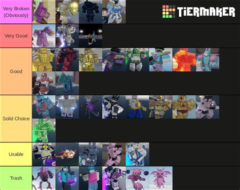 Tier List Yba