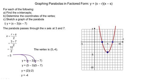 Parabola Graph Examples