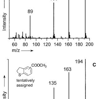 Mass spectra of benzothiophene derivatives extracted from a ...