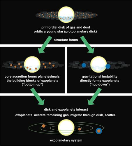 Image de Systeme solaire: Stages Of Solar System Formation