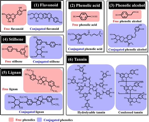 Frontiers | Comprehensive review of composition distribution and ...