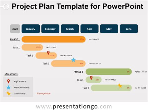 Project Plan Template for PowerPoint - PresentationGO | Project ...