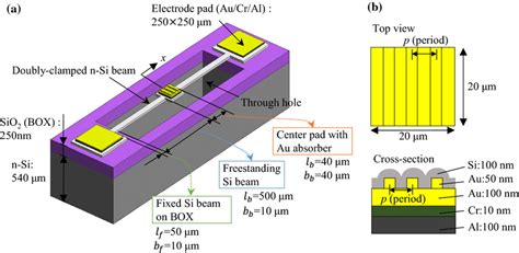 Bolometer-type SWIR detector device with an SWIR absorber fabricated ...